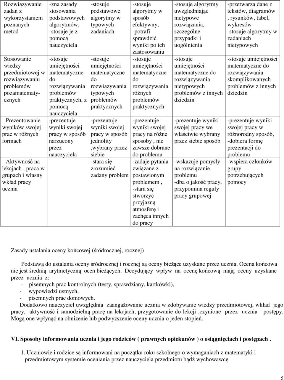 -prezentuje wyniki swojej pracy w sposób narzucony przez nauczyciela podstawowe algorytmy w typowych zadaniach umiejętności matematyczne do typowych problemów praktycznych -prezentuje wyniki swojej