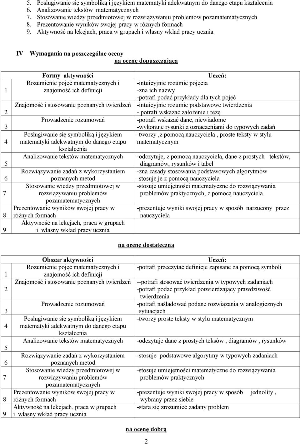 Znajomość i stosowanie poznanych twierdzeń -intuicyjnie rozumie podstawowe twierdzenia - potrafi wskazać założenie i tezę -potrafi wskazać dane, niewiadome -wykonuje rysunki z oznaczeniami do