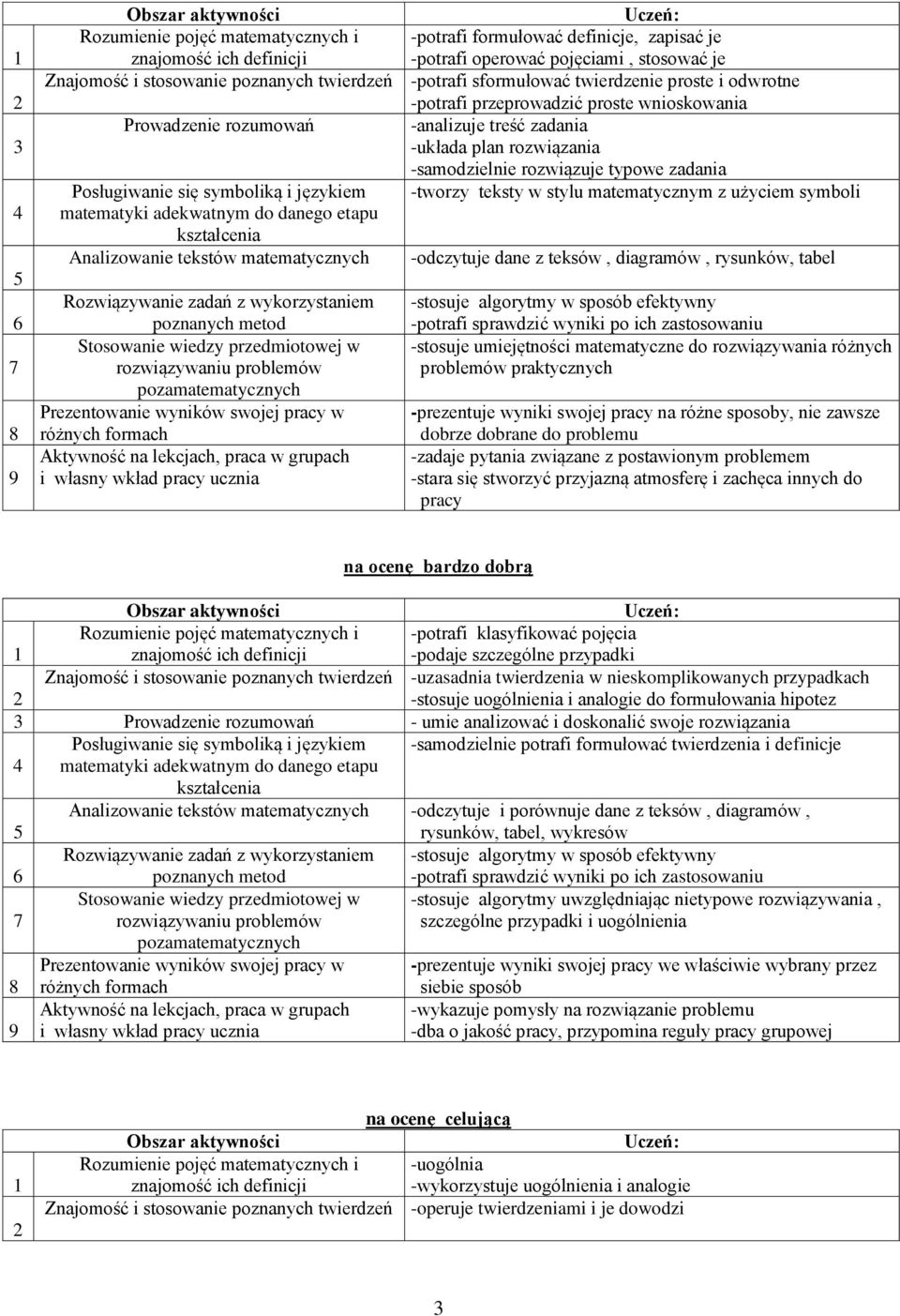 stylu matematycznym z użyciem symboli Analizowanie tekstów matematycznych -odczytuje dane z teksów, diagramów, rysunków, tabel -stosuje algorytmy w sposób efektywny -potrafi sprawdzić wyniki po ich