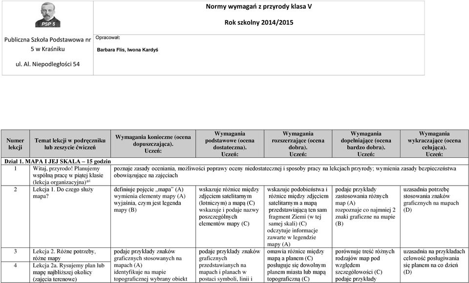 Rysujemy plan lub mapę najbliższej okolicy (zajęcia terenowe) konieczne (ocena bardzo poznaje zasady oceniania, możliwości poprawy oceny niedostatecznej i sposoby pracy na lekcjach przyrody; wymienia
