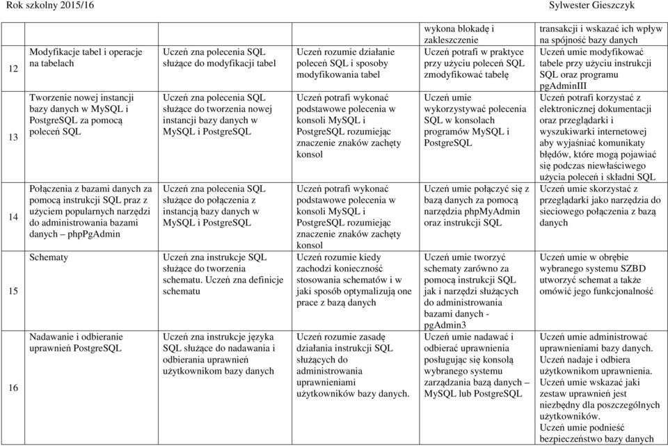 połączenia z instancją bazy w MySQL i PostgreSQL Uczeń zna instrukcje SQL służące do tworzenia schematu.