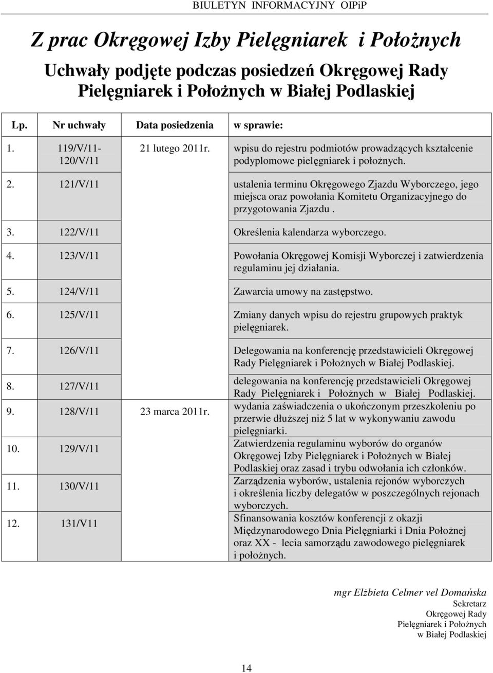 3. 122/V/11 Określenia kalendarza wyborczego. 4. 123/V/11 Powołania Okręgowej Komisji Wyborczej i zatwierdzenia regulaminu jej działania. 5. 124/V/11 Zawarcia umowy na zastępstwo. 6.