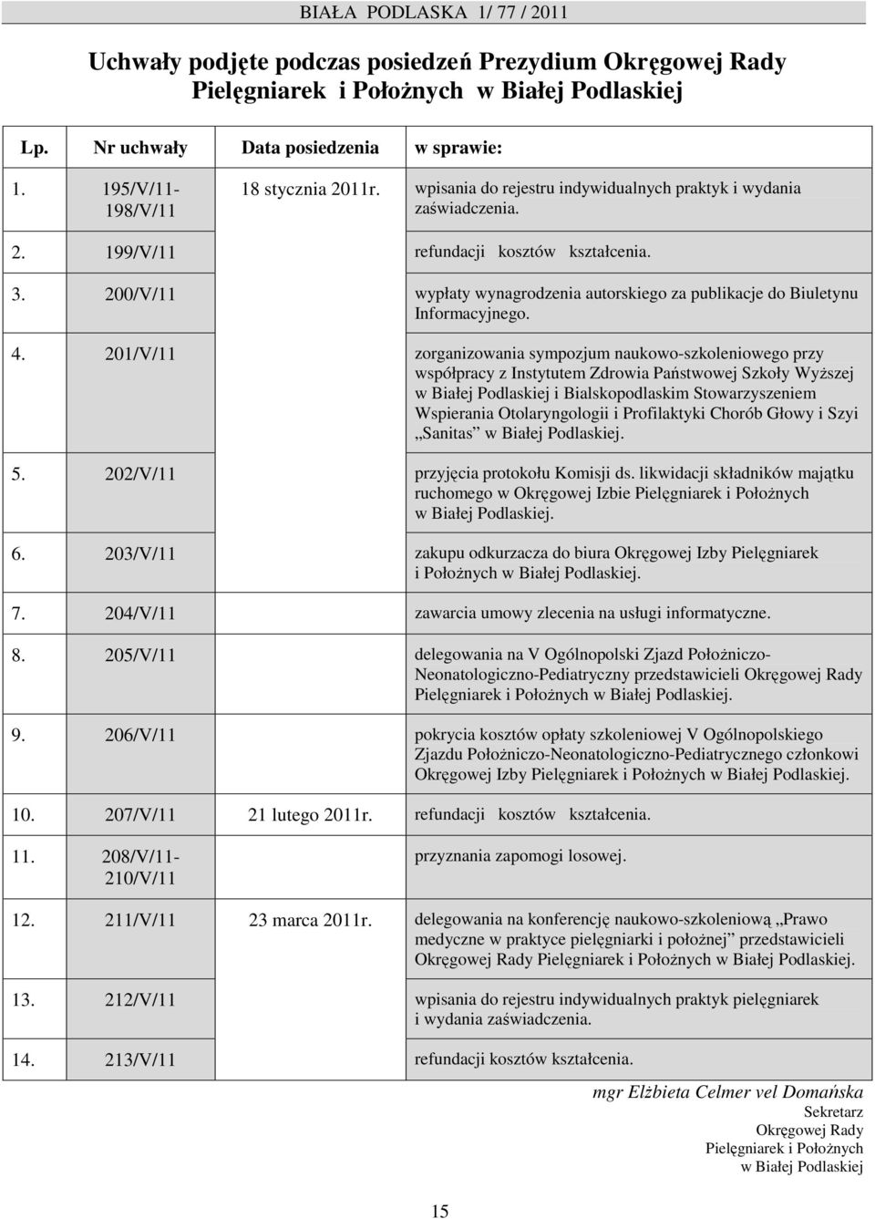 200/V/11 wypłaty wynagrodzenia autorskiego za publikacje do Biuletynu Informacyjnego. 4.