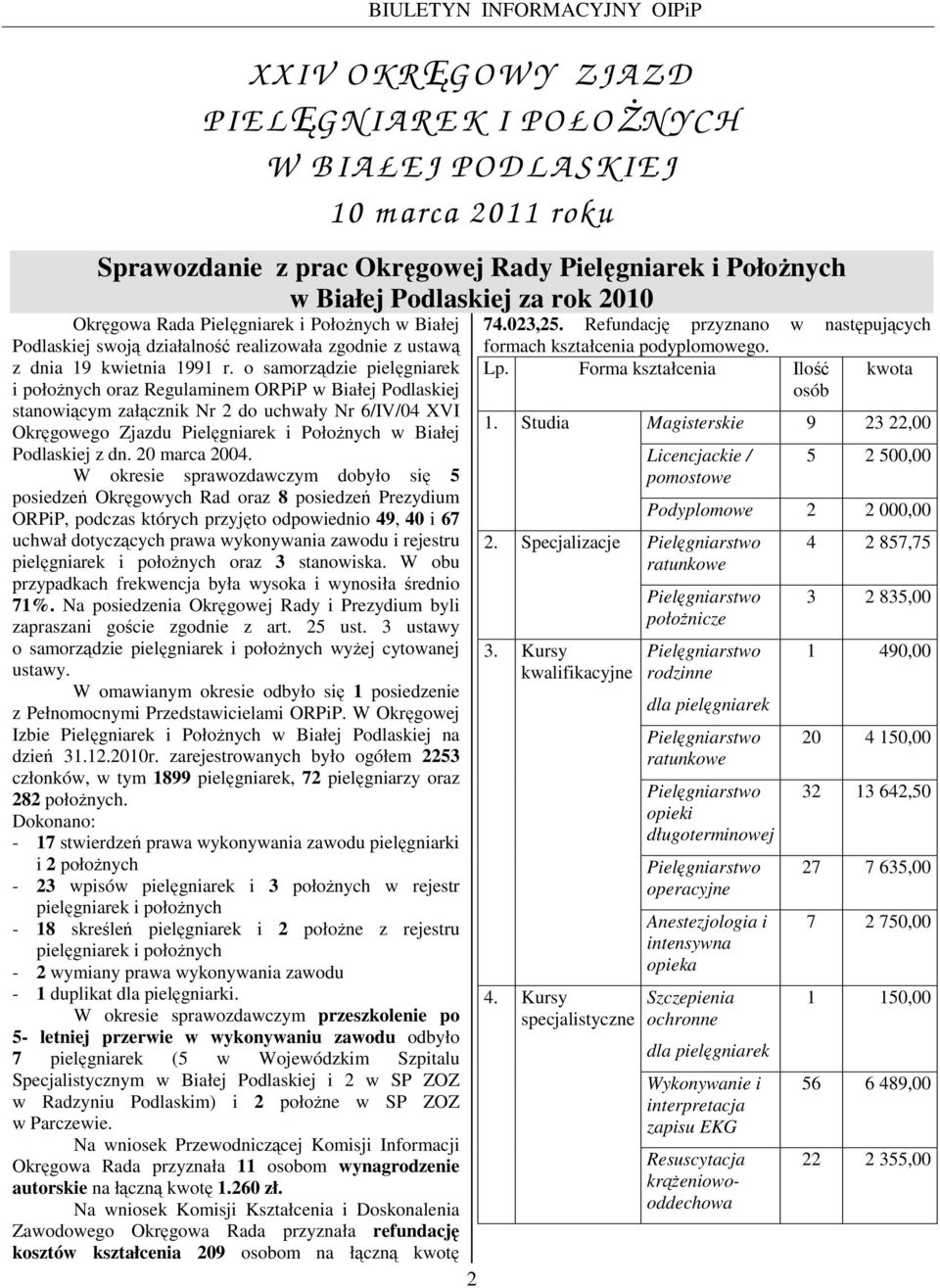 o samorządzie pielęgniarek i połoŝnych oraz Regulaminem ORPiP w Białej Podlaskiej stanowiącym załącznik Nr 2 do uchwały Nr 6/IV/04 XVI Okręgowego Zjazdu Pielęgniarek i PołoŜnych w Białej Podlaskiej z
