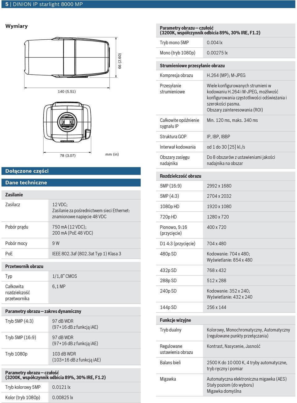 264 (MP); M-JPEG Wiele konfigurowanych strumieni w kodowaniu H.264 i M-JPEG, możliwość konfigurowania częstotliwości odświeżania i szerokości pasma. Obszary zainteresowania (ROI) Min. 120 ms, maks.
