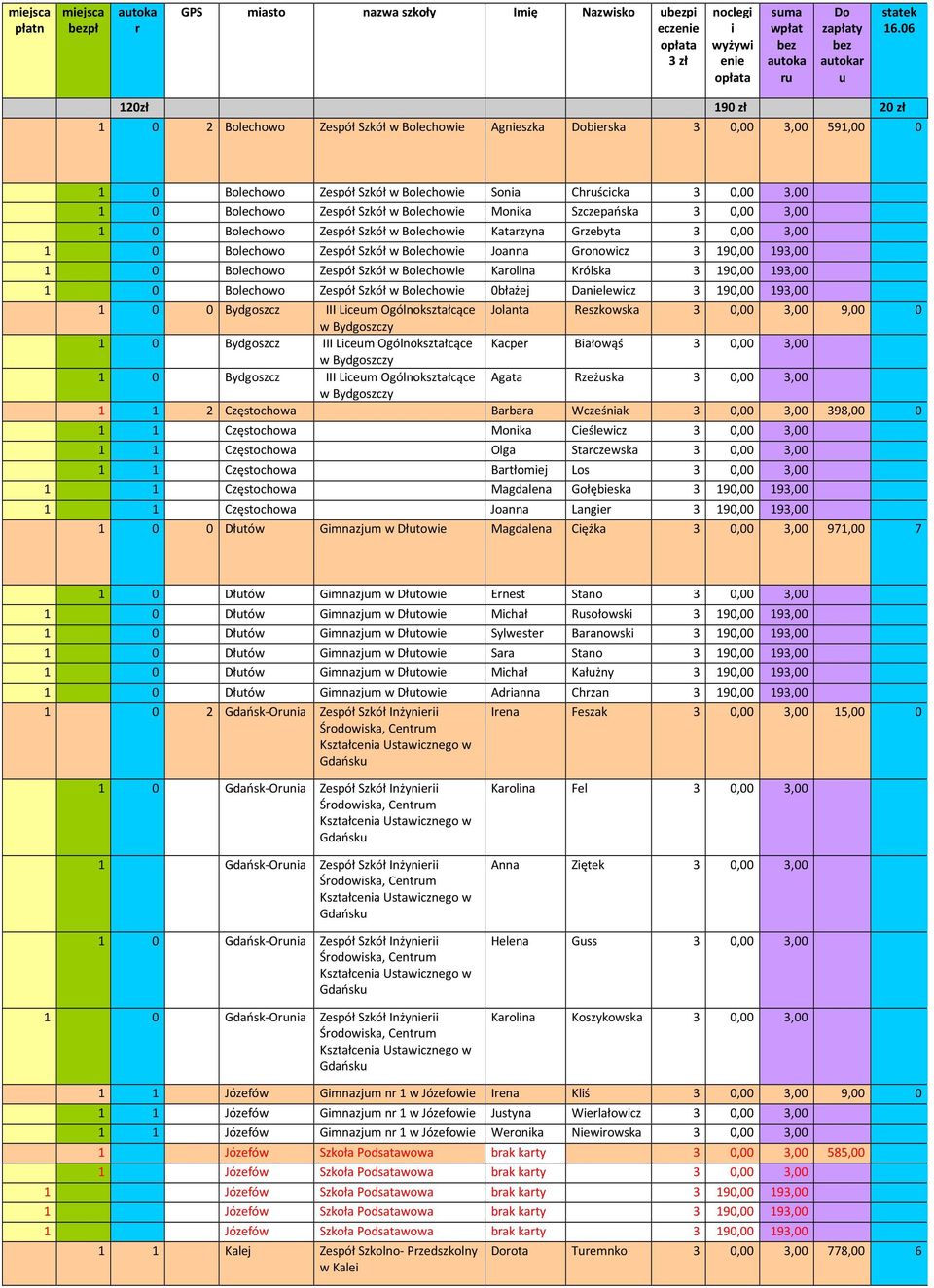 Szkół w Bolechowie Monika Szczepańska 3 0,00 3,00 1 0 Bolechowo Zespół Szkół w Bolechowie Katarzyna Grzebyta 3 0,00 3,00 1 0 Bolechowo Zespół Szkół w Bolechowie Joanna Gronowicz 3 190,00 193,00 1 0