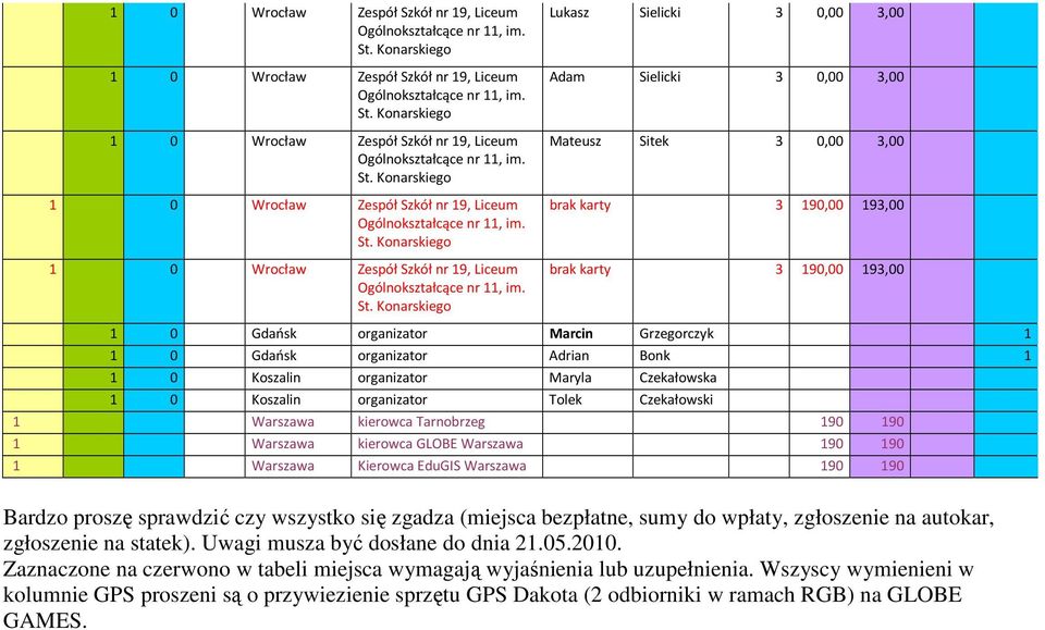 Warszawa Kierowca EduGIS Warszawa 190 190 Bardzo proszę sprawdzić czy wszystko się zgadza (miejsca bezpłatne, sumy do wpłaty, zgłoszenie na autokar, zgłoszenie na statek).