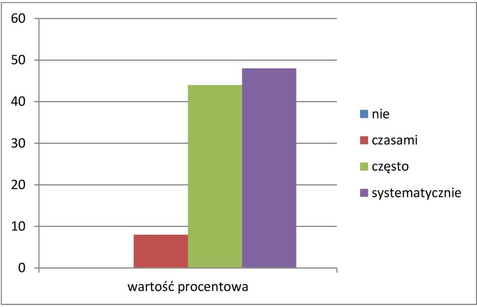 często