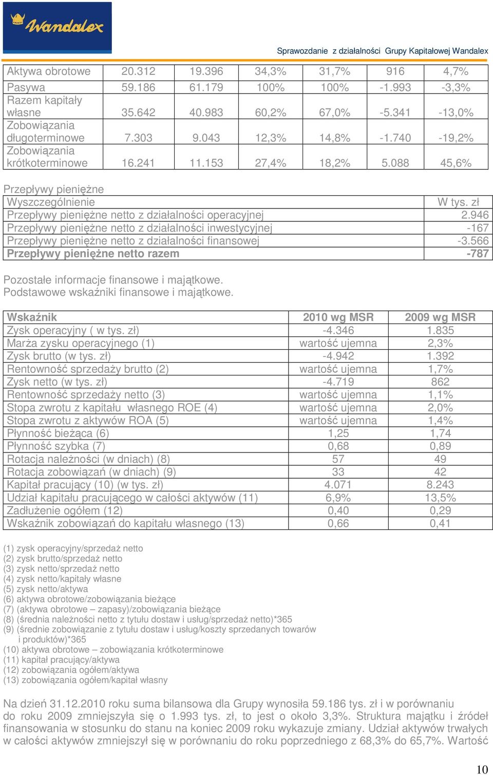 946 Przepływy pienięŝne netto z działalności inwestycyjnej -167 Przepływy pienięŝne netto z działalności finansowej -3.