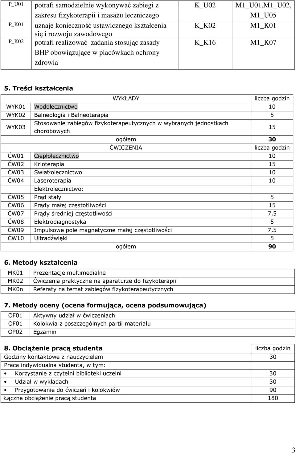 Treści kształcenia WYKŁADY liczba godzin WYK01 Wodolecznictwo 10 WYK02 Balneologia i Balneoterapia 5 Stosowanie zabiegów w wybranych chorobowych ogółem 30 ĆWICZENIA 15 liczba godzin ĆW01