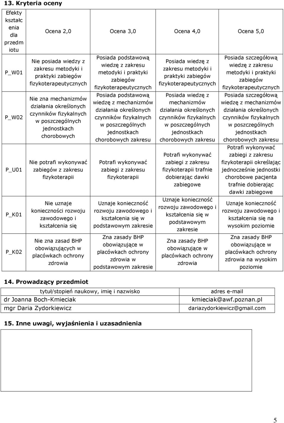 podstawową wiedzę z zakresu metodyki i praktyki zabiegów Posiada podstawową wiedzę z mechanizmów chorobowych zakresu Potrafi wykonywać zabiegi z zakresu fizykoterapii Uznaje konieczność rozwoju