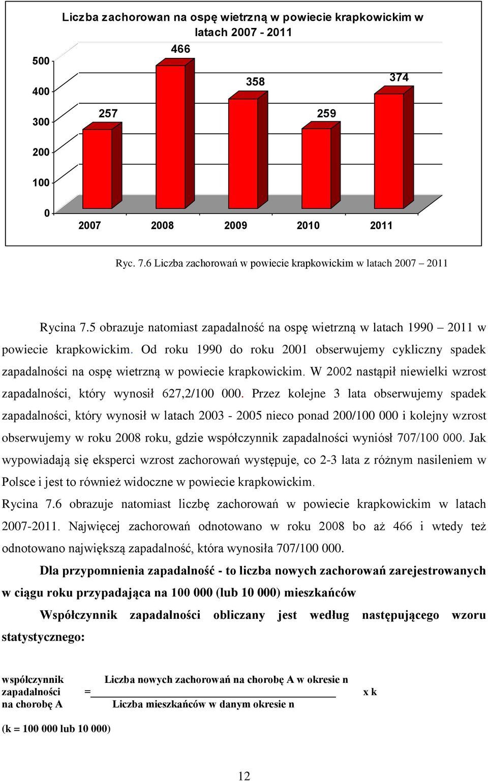 Od roku 1990 do roku 2001 obserwujemy cykliczny spadek zapadalności na ospę wietrzną w powiecie krapkowickim. W 2002 nastąpił niewielki wzrost zapadalności, który wynosił 627,2/100 000.