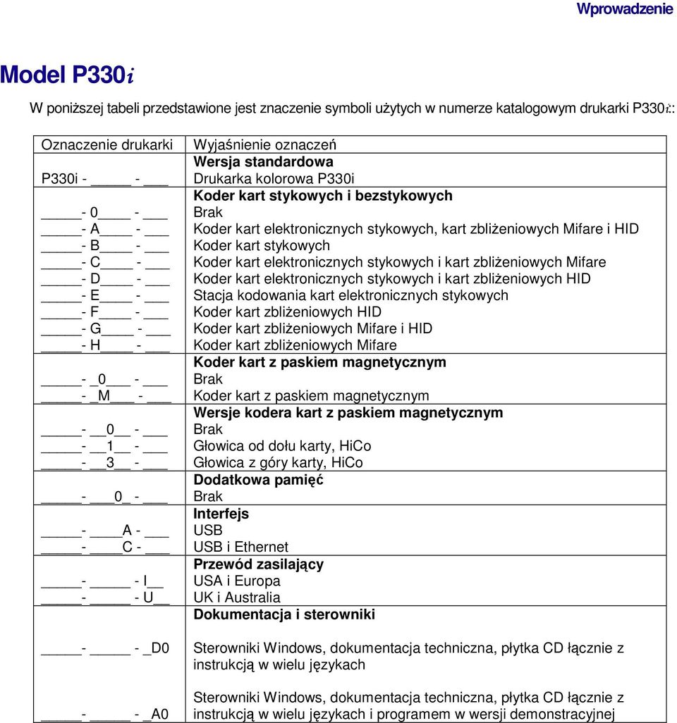 Koder kart elektronicznych stykowych, kart zbliżeniowych Mifare i HID Koder kart stykowych Koder kart elektronicznych stykowych i kart zbliżeniowych Mifare Koder kart elektronicznych stykowych i kart