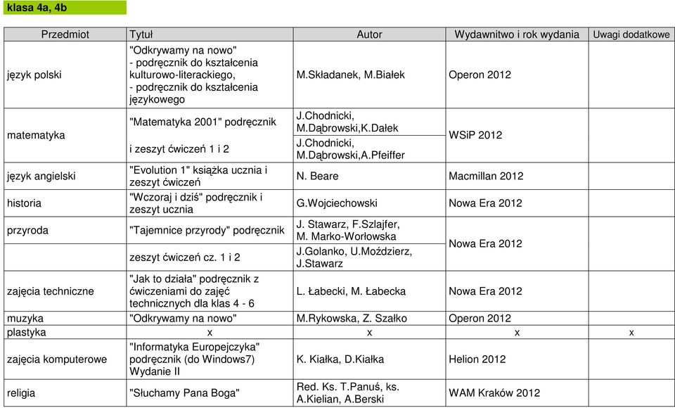 Pfeiffer WSiP 2012 język angielski "Evolution 1" książka ucznia i zeszyt N. Beare Macmillan 2012 historia "Wczoraj i dziś" zeszyt ucznia G.Wojciechowski Nowa Era 2012 J. Stawarz, F.