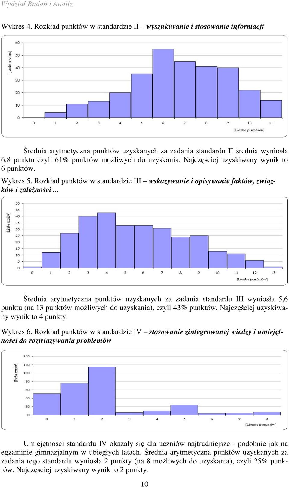 uzyskania. Najczęściej uzyskiwany wynik to 6 punktów. Wykres 5. Rozkład punktów w standardzie III wskazywanie i opisywanie faktów, związków i zależności.