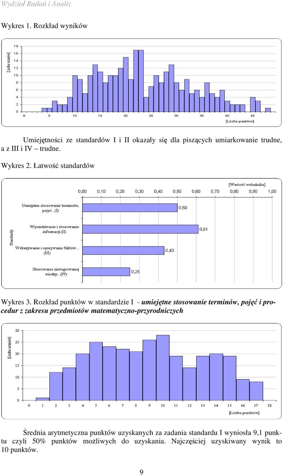 Wykres 2. Łatwość standardów Wykres 3.