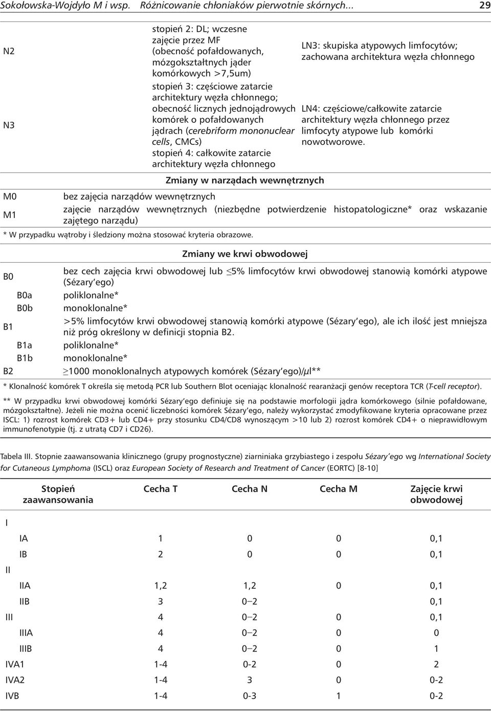jednojądrowych komórek o pofałdowanych jądrach (cerebriform mononuclear cells, CMCs) stopień 4: całkowite zatarcie architektury węzła chłonnego LN3: skupiska atypowych limfocytów; zachowana