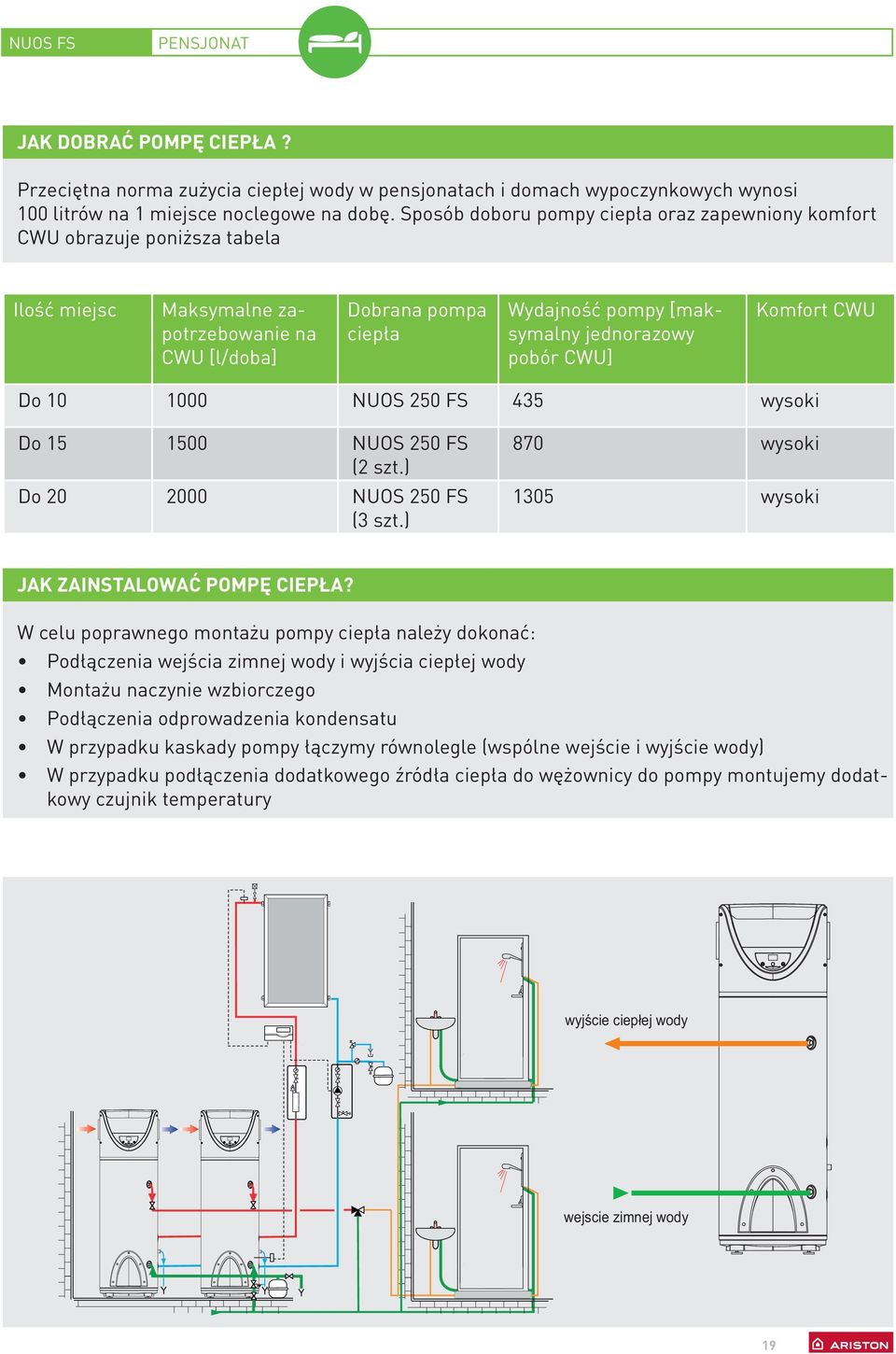 pobór CWU] Komfort CWU Do 10 1000 NUOS 250 FS 435 wysoki Do 15 1500 NUOS 250 FS (2 szt.) Do 20 2000 NUOS 250 FS (3 szt.) 870 wysoki 1305 wysoki JAK ZAINSTALOWAĆ POMPĘ CIEPŁA?