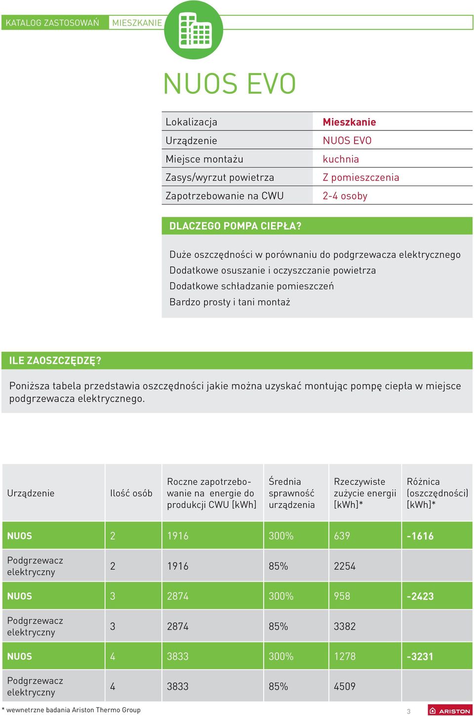 Poniższa tabela przedstawia oszczędności jakie można uzyskać montując pompę ciepła w miejsce podgrzewacza elektrycznego.