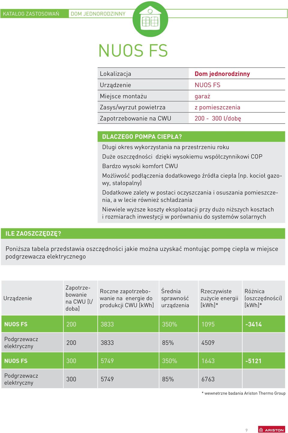 Długi okres wykorzystania na przestrzeniu roku Duże oszczędności dzięki wysokiemu współczynnikowi COP Bardzo wysoki komfort CWU Możliwość podłączenia dodatkowego źródła ciepła (np.