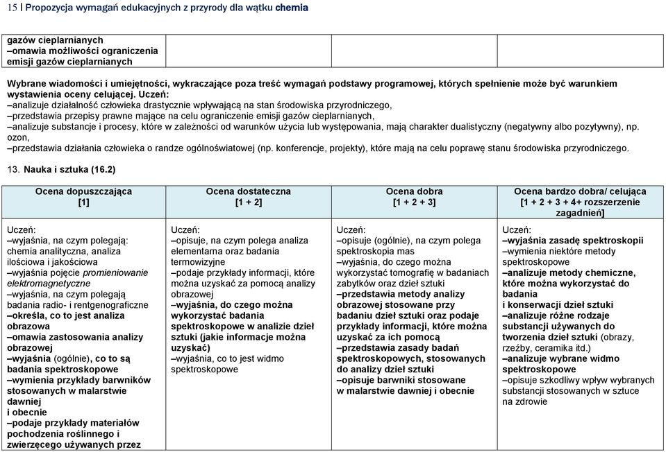 procesy, które w zależności od warunków użycia lub występowania, mają charakter dualistyczny (negatywny albo pozytywny), np. ozon, przedstawia działania człowieka o randze ogólnoświatowej (np.