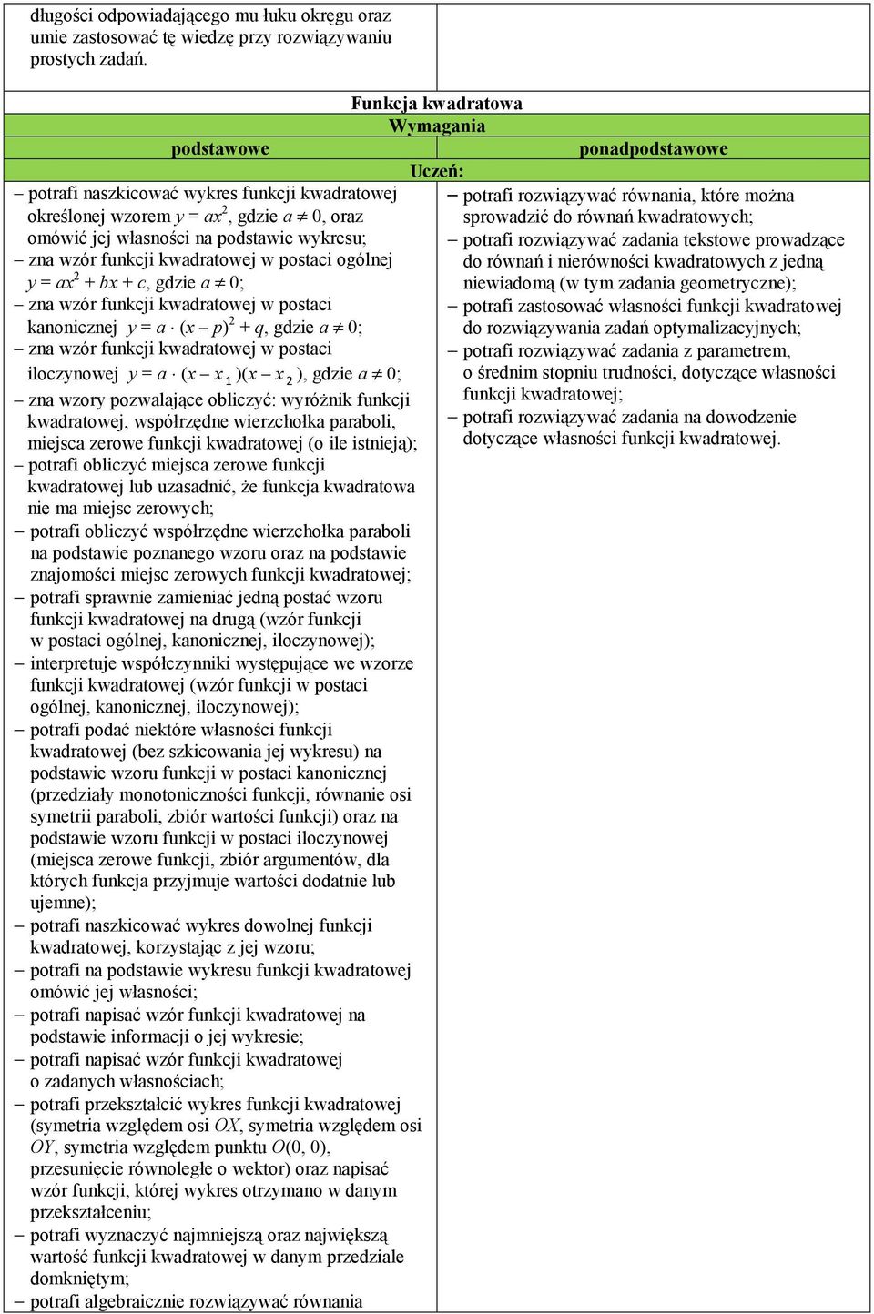 gdzie a 0; zna wzór funkcji kwadratowej w postaci kanonicznej y = a (x p) 2 + q, gdzie a 0; zna wzór funkcji kwadratowej w postaci iloczynowej y = a (x x 1 )(x x 2 ), gdzie a 0; zna wzory pozwalające