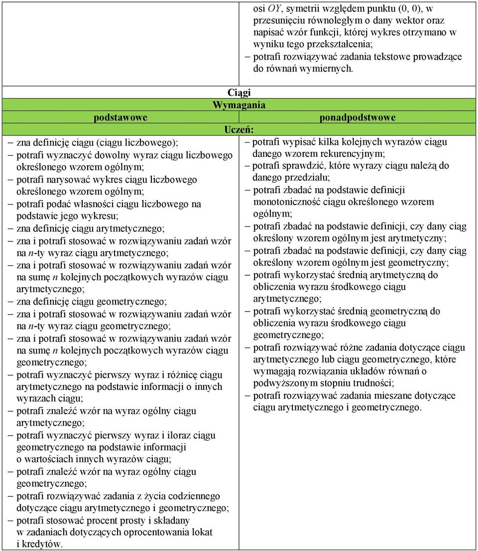 stosować w rozwiązywaniu zadań wzór na sumę n kolejnych początkowych wyrazów ciągu arytmetycznego; zna definicję ciągu geometrycznego; zna i potrafi stosować w rozwiązywaniu zadań wzór na n-ty wyraz