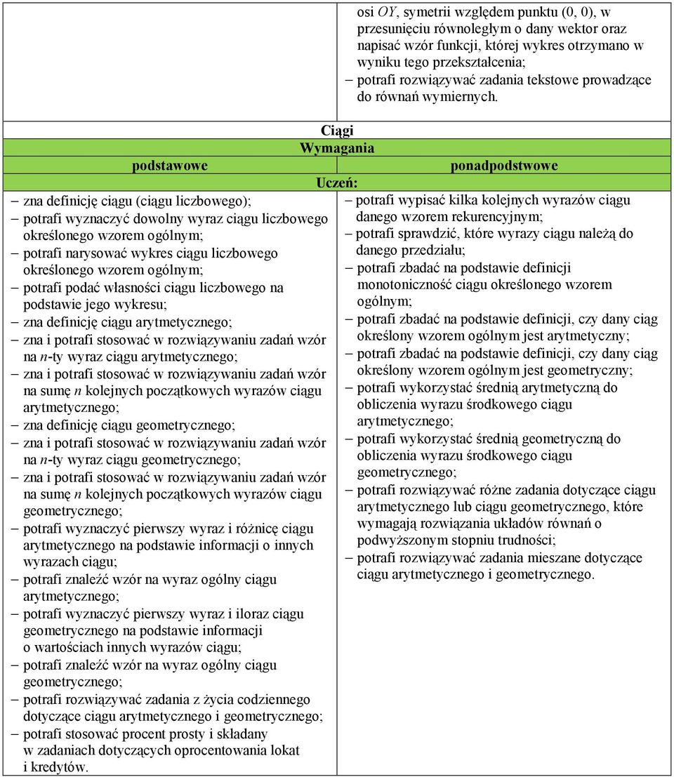 stosować w rozwiązywaniu zadań wzór na sumę n kolejnych początkowych wyrazów ciągu arytmetycznego; zna definicję ciągu geometrycznego; zna i potrafi stosować w rozwiązywaniu zadań wzór na n-ty wyraz