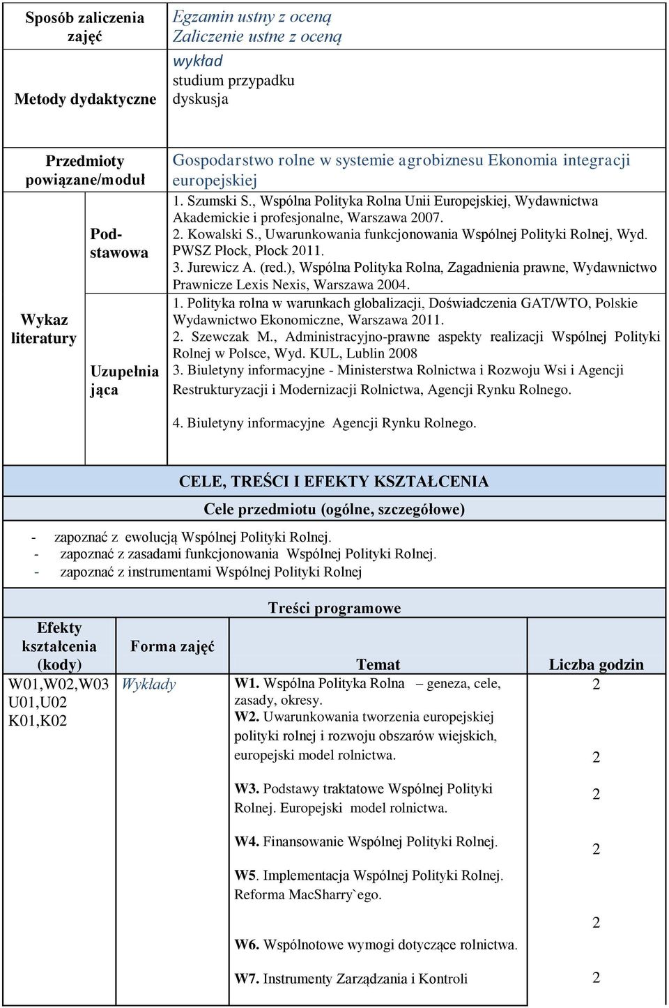 , Uwarunkowania funkcjonowania Wspólnej Polityki Rolnej, Wyd. PWSZ Płock, Płock 011. 3. Jurewicz A. (red.), Wspólna Polityka Rolna, Zagadnienia prawne, Wydawnictwo Prawnicze Lexis Nexis, Warszawa 004.