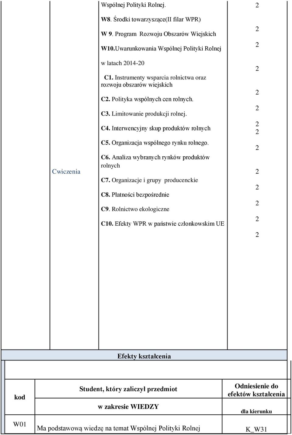 Organizacja wspólnego rynku rolnego. C6. Analiza wybranych rynków produktów rolnych C7. Organizacje i grupy producenckie C8. Płatności bezpośrednie C9. Rolnictwo ekologiczne C10.