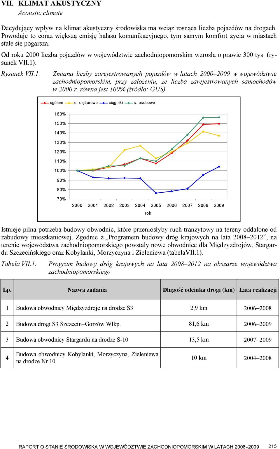 (rysunek VII.1). Rysunek VII.1. Zmiana liczby zarejestrowanych pojazdów w latach 2000 2009 w województwie zachodniopomorskim, przy założeniu, że liczba zarejestrowanych samochodów w 2000 r.