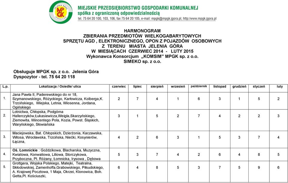 Konsorcjum KOMSIM MPGK sp. z o.o. SIMEKO sp. z o.o. L.p. Lokalizacja / Osiedle/ ulica czerwiec lipiec sierpień wrzesień październik listopad grudzień styczeń luty 1. 2. 3. 4. 5.