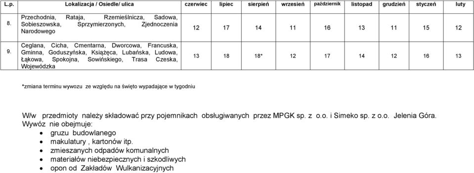 Ludowa, Łąkowa, Spokojna, Sowińskiego, Trasa Czeska, Wojewódzka 12 17 14 11 16 13 11 15 12 13 18 18* 12 17 14 12 16 13 *zmiana terminu wywozu ze względu na święto wypadające w tygodniu W/w