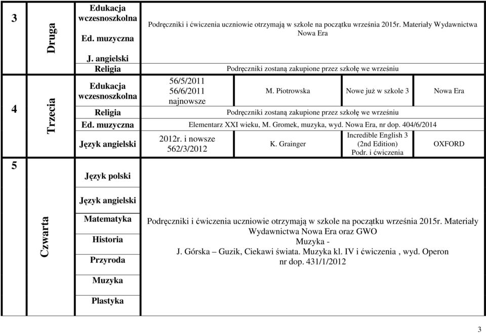 404/6/2014 Język polski 2012r. i nowsze 562/3/2012 K. Grainger Incredible English 3 (2nd Edition) Podr.