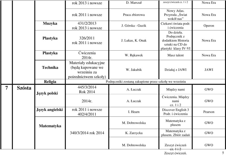 Podręcznik z dodatkiem Historia sztuki na CD do plastyki klasy IV-VI Operon W. Rękawek Masz talent W. Jakubik Działaj z JAWI JAWI Język polski Matematyka 445/3/2014 Rok 2014 2014r. A.