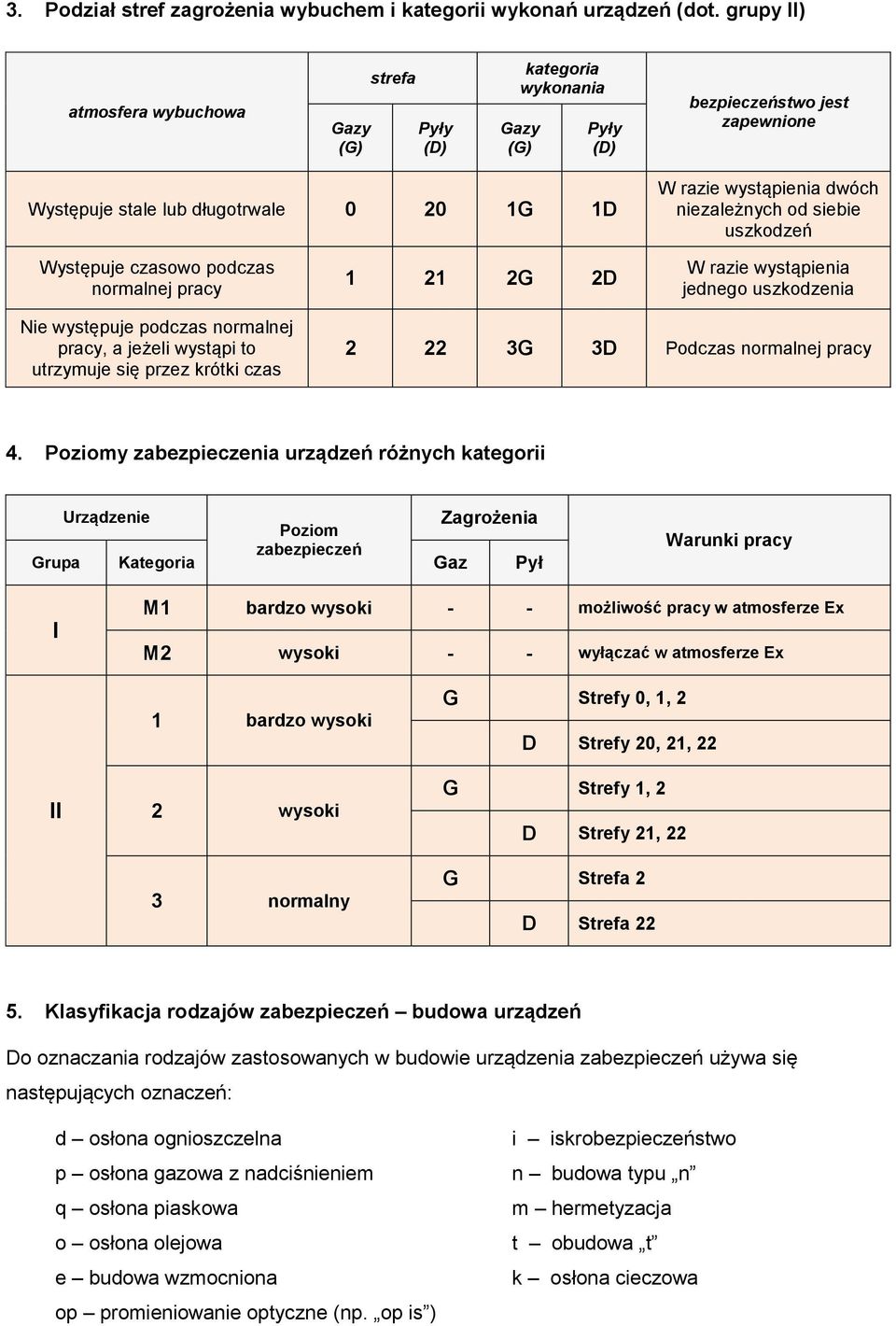 niezależnych od siebie uszkodzeń Występuje czasowo podczas normalnej pracy 1 21 2G 2D W razie wystąpienia jednego uszkodzenia Nie występuje podczas normalnej pracy, a jeżeli wystąpi to utrzymuje się