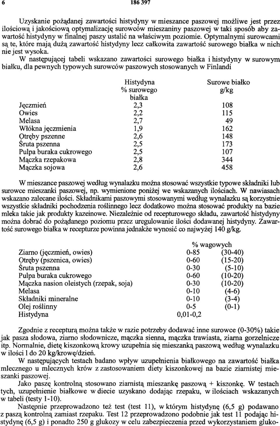 W następującej tabeli wskazano zawartości surowego białka i histydyny w surowym białku, dla pewnych typowych surowców paszowych stosowanych w Finlandi Histydyna Surowe białko % surowego białka g/kg