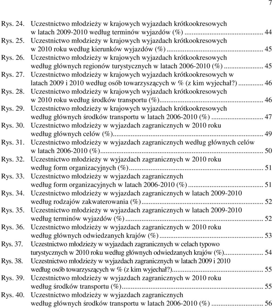 Uczestnictwo młodzieży w krajowych wyjazdach krótkookresowych według głównych regionów turystycznych w latach 2006-2010 (%)... 45 Rys. 27.