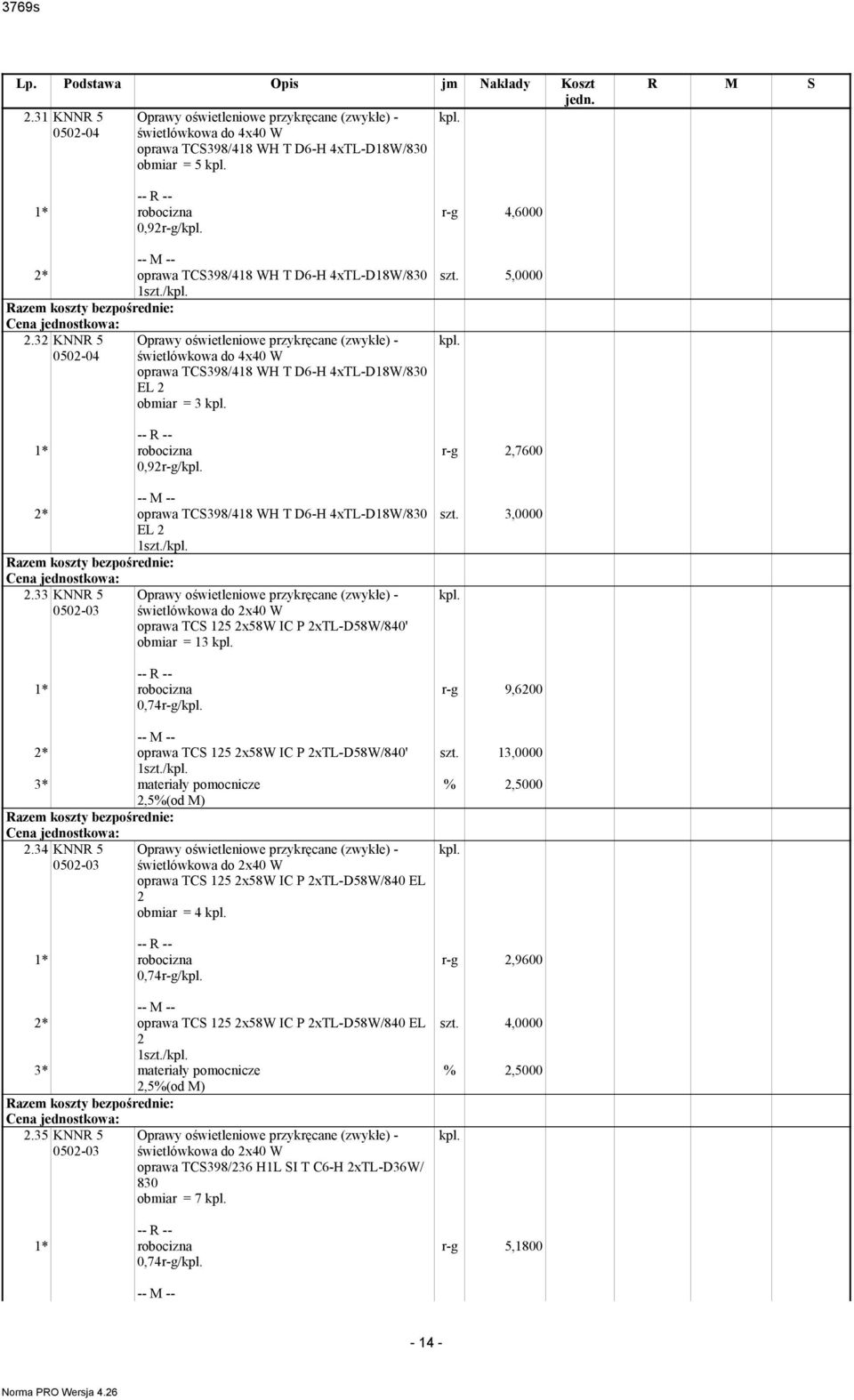 0,92r-g/kpl. 2* oprawa TCS398/418 WH T D6-H 4xTL-D18W/830 EL 2 1/kpl. 2.33 KNNR 5 Oprawy oświetleniowe przykręcane (zwykłe) - 0502-03 świetlówkowa do 2x40 W oprawa TCS 125 2x58W IC P 2xTL-D58W/840' obiar = 13 kpl.