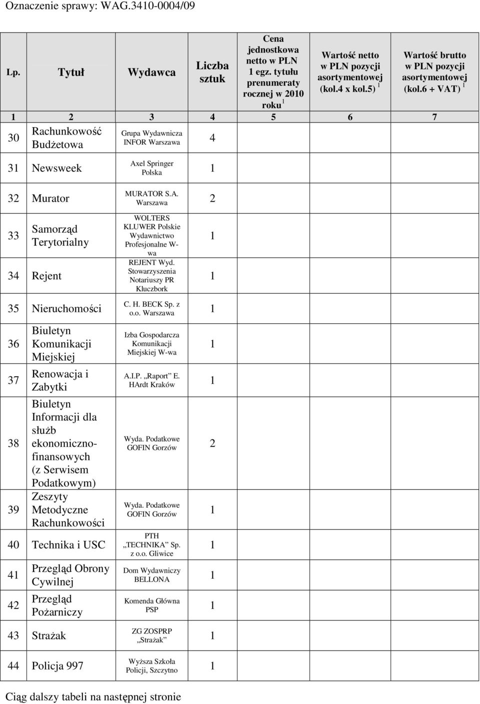 Metodyczne Rachunkowości 40 Technika i USC 4 4 Obrony Cywilnej PoŜarniczy 43 StraŜak 44 Policja 997 C. H. BECK Sp. z o.o. Izba Gospodarcza Komunikacji Miejskiej A.I.P. Raport E. HArdt Kraków Wyda.