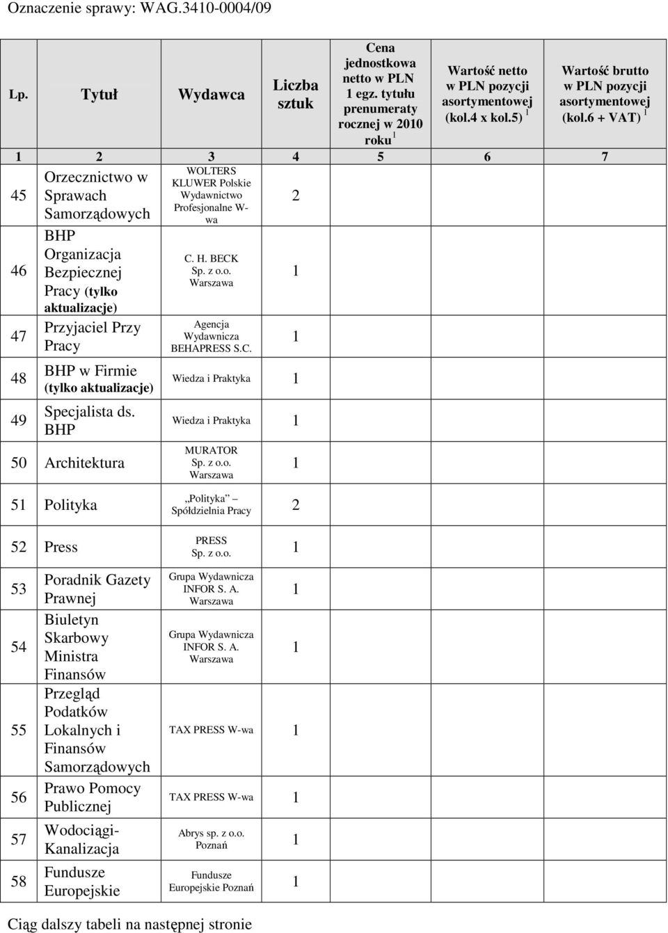 BECK Agencja Wydawnicza BEHAPRESS S.C. Wiedza i Praktyka Wiedza i Praktyka MURATOR 5 Polityka 5 Press Polityka Spółdzielnia Pracy PRESS 53 54 55 56 57 58 Poradnik Gazety Prawnej