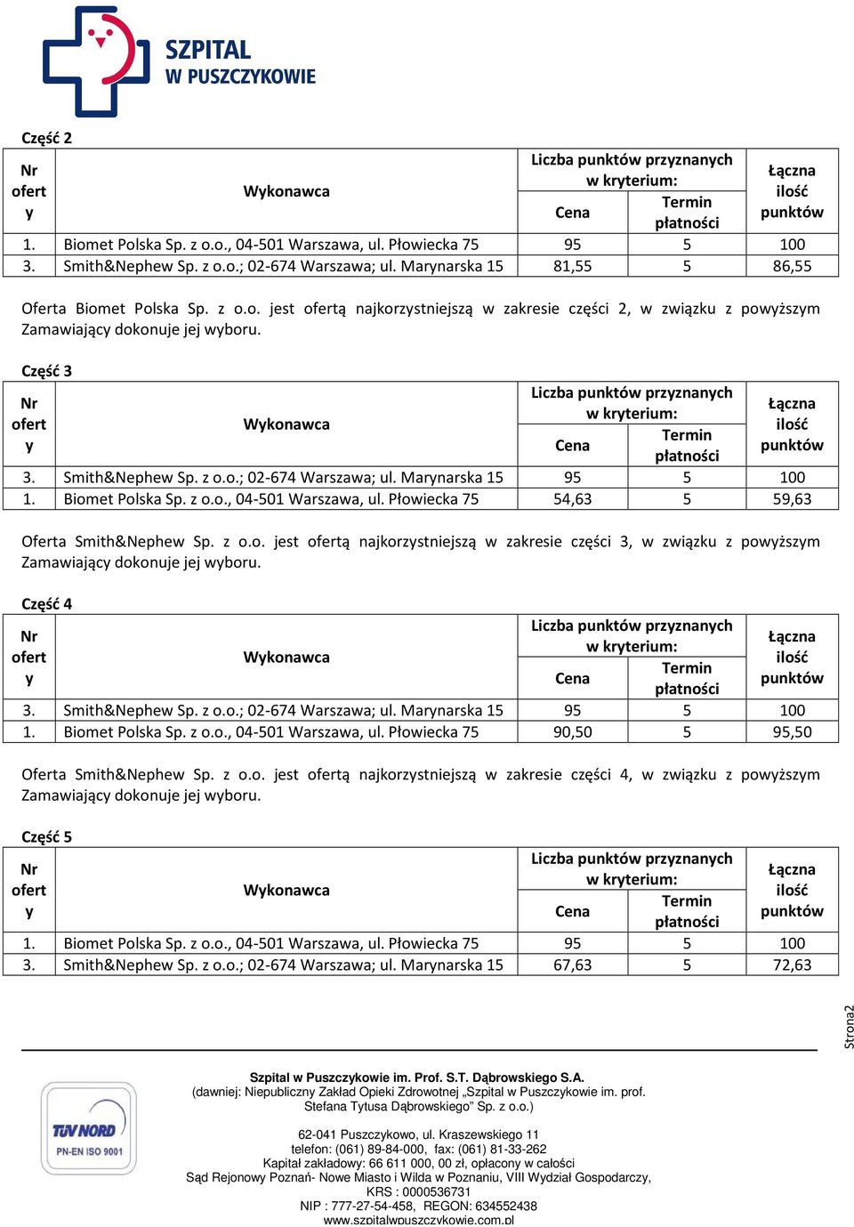 Płowiecka 75 54,63 5 59,63 Oferta Smith&Nephew Sp. z o.o. jest ą najkorzstniejszą w zakresie części 3, w związku z powższm Zamawiając dokonuje jej wboru.