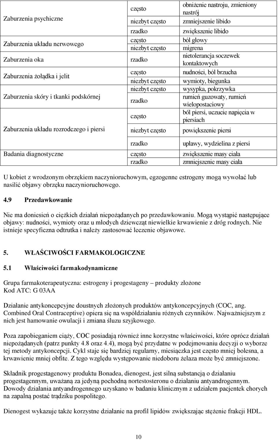 nietolerancja soczewek kontaktowych nudności, ból brzucha wymioty, biegunka wysypka, pokrzywka rumień guzowaty, rumień wielopostaciowy ból piersi, uczucie napięcia w piersiach powiększenie piersi