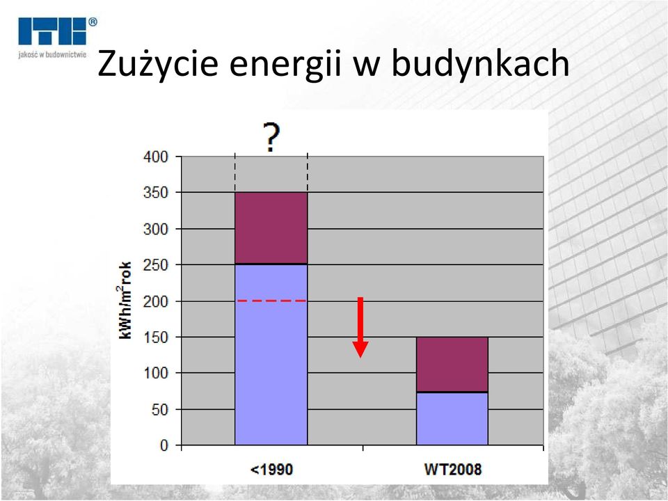 budynkach