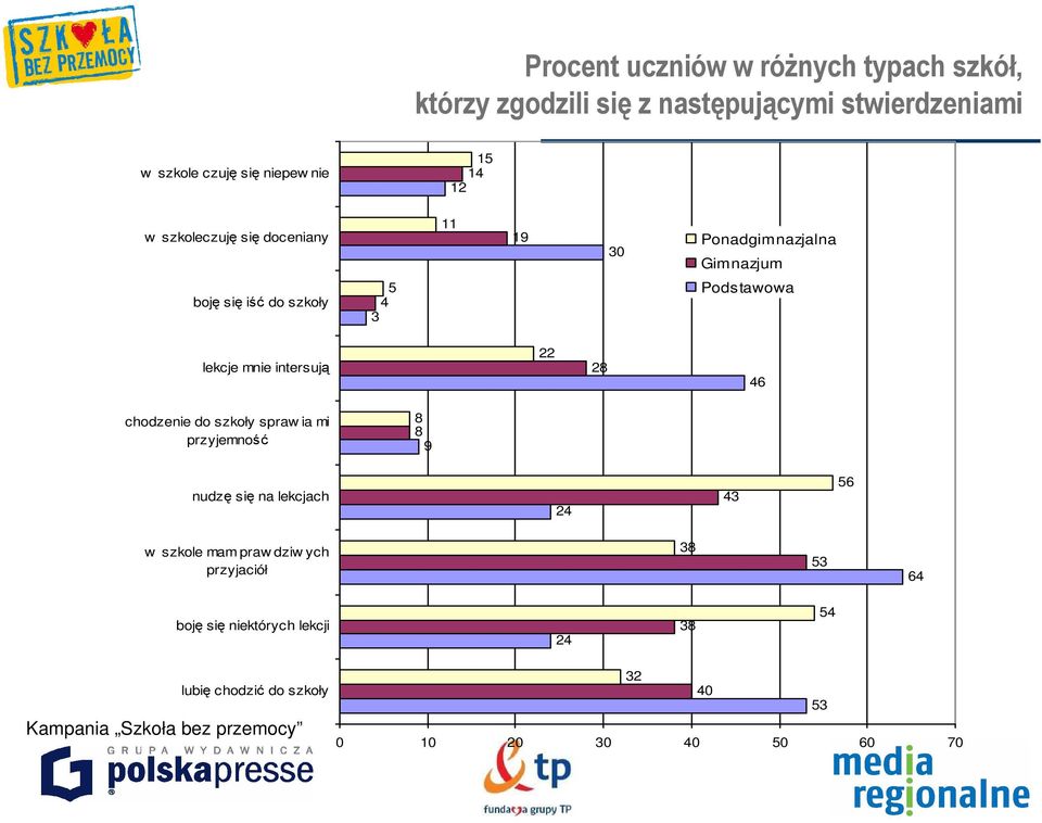 lekcje mnie intersują 46 chodzenie do szkoły spraw ia mi przyjemność 9 nudzę się na lekcjach 4 4 56 w szkole mam