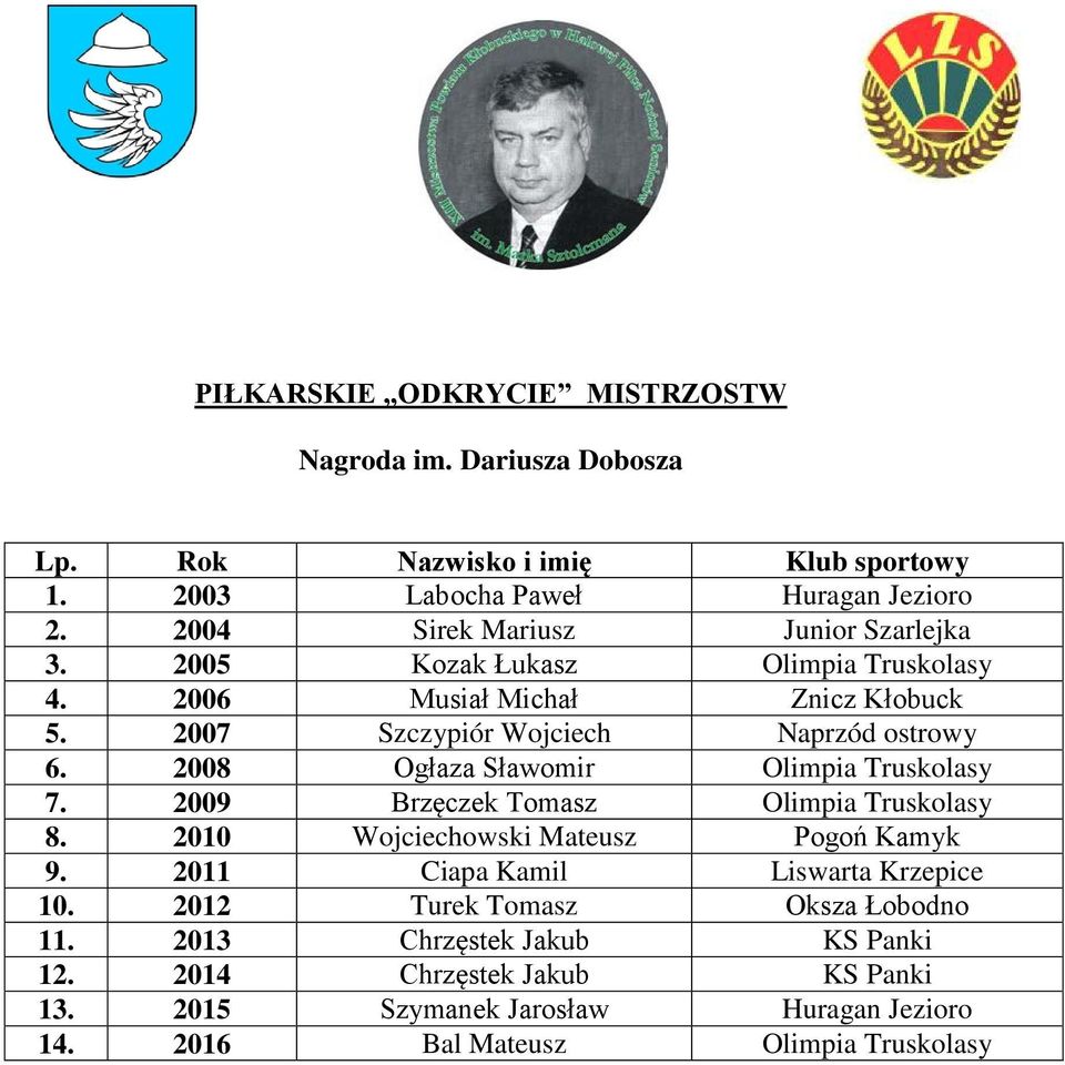 2008 Ogłaza Sławomir Olimpia Truskolasy 7. 2009 Brzęczek Tomasz Olimpia Truskolasy 8. 2010 Wojciechowski Mateusz Pogoń Kamyk 9.