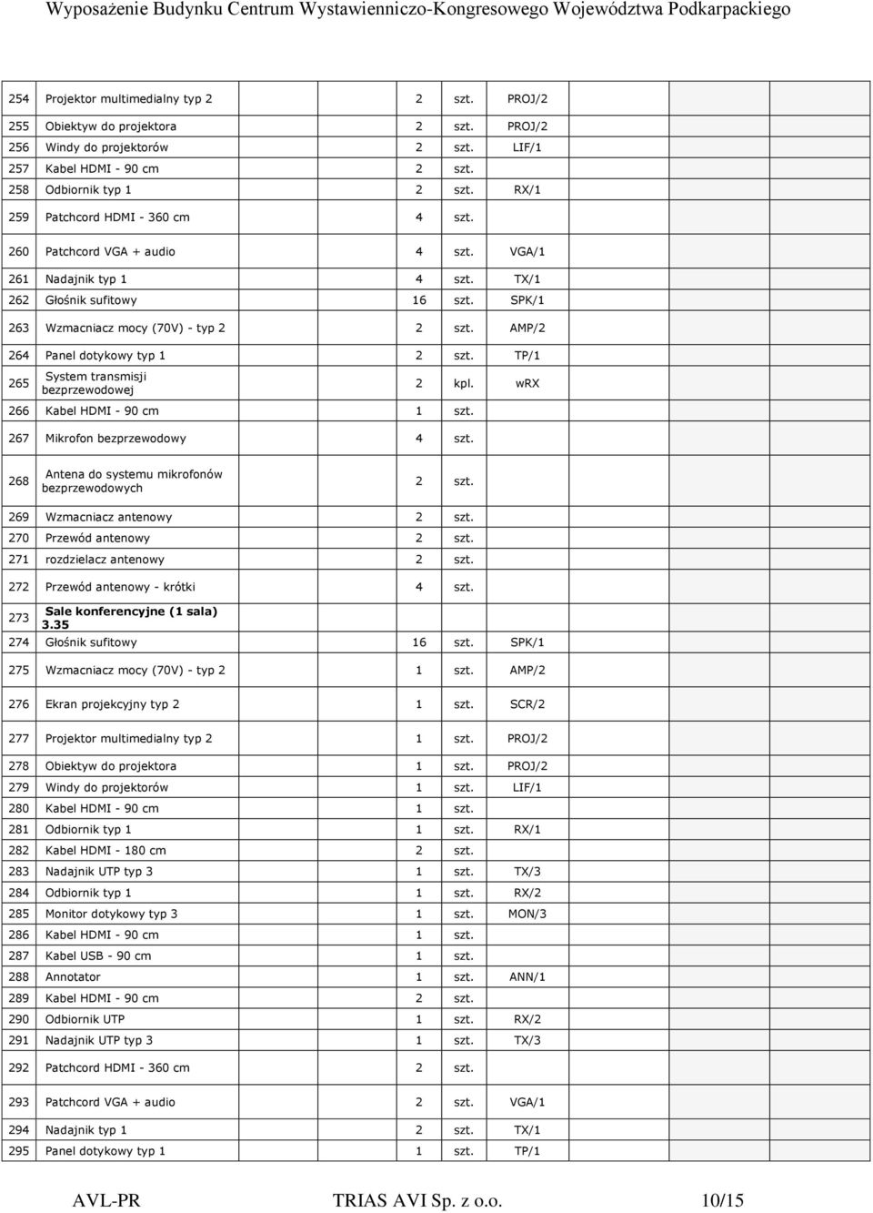 SPK/1 263 Wzmacniacz mocy (70V) - typ 2 AMP/2 264 Panel dotykowy typ 1 TP/1 265 System transmisji bezprzewodowej 266 Kabel HDMI - 90 cm 1 szt. 267 Mikrofon bezprzewodowy 4 szt. 2 kpl.