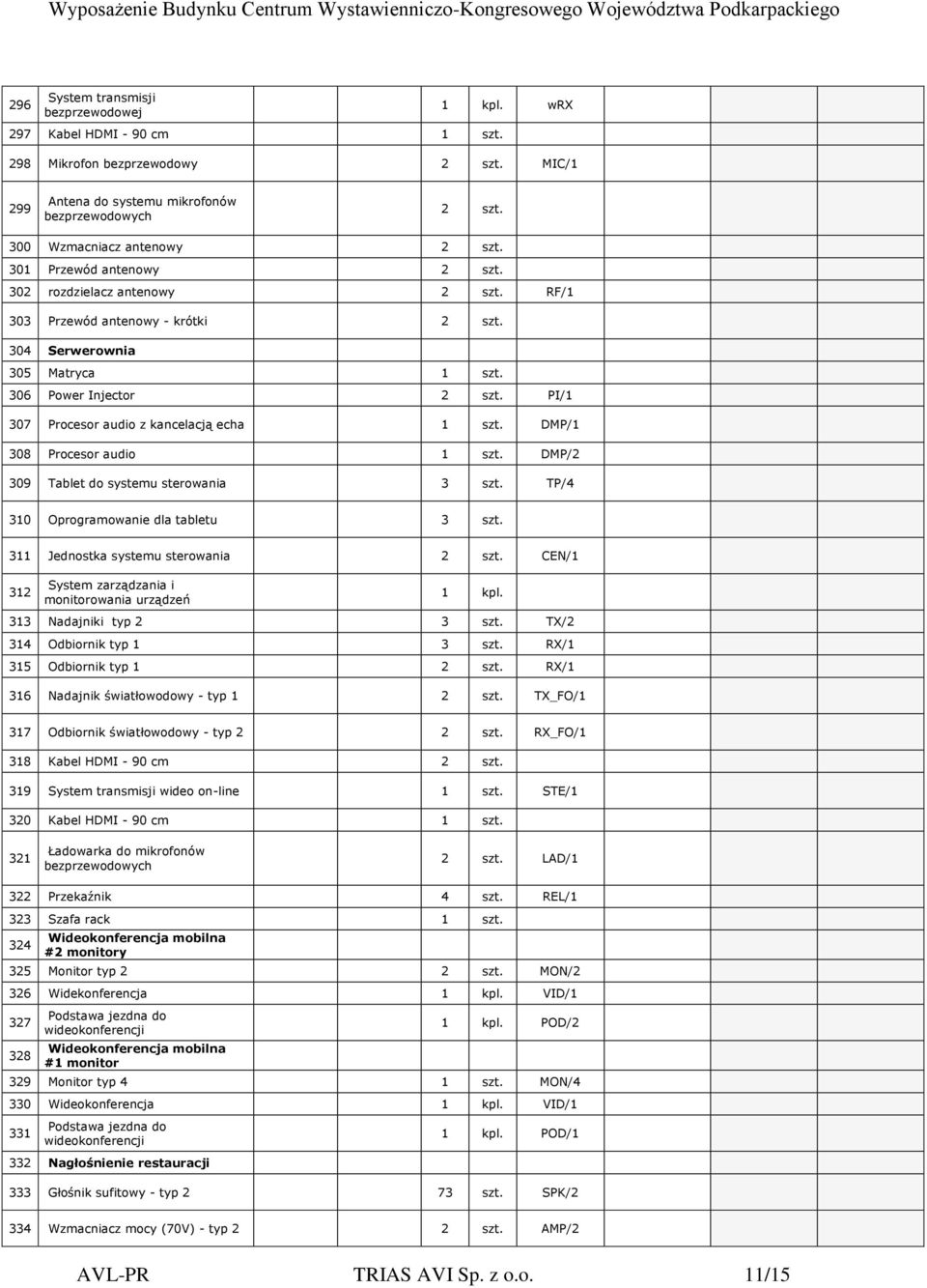 Serwerownia 305 Matryca 1 szt. 306 Power Injector PI/1 307 Procesor audio z kancelacją echa 1 szt. DMP/1 308 Procesor audio 1 szt. DMP/2 309 Tablet do systemu sterowania 3 szt.