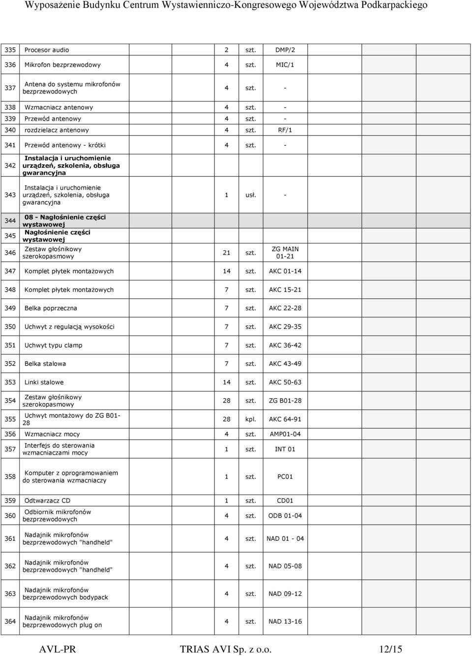 - 342 343-344 345 346 08 - Nagłośnienie części wystawowej Nagłośnienie części wystawowej Zestaw głośnikowy szerokopasmowy 21 szt. ZG MAIN 01-21 347 Komplet płytek montażowych 14 szt.