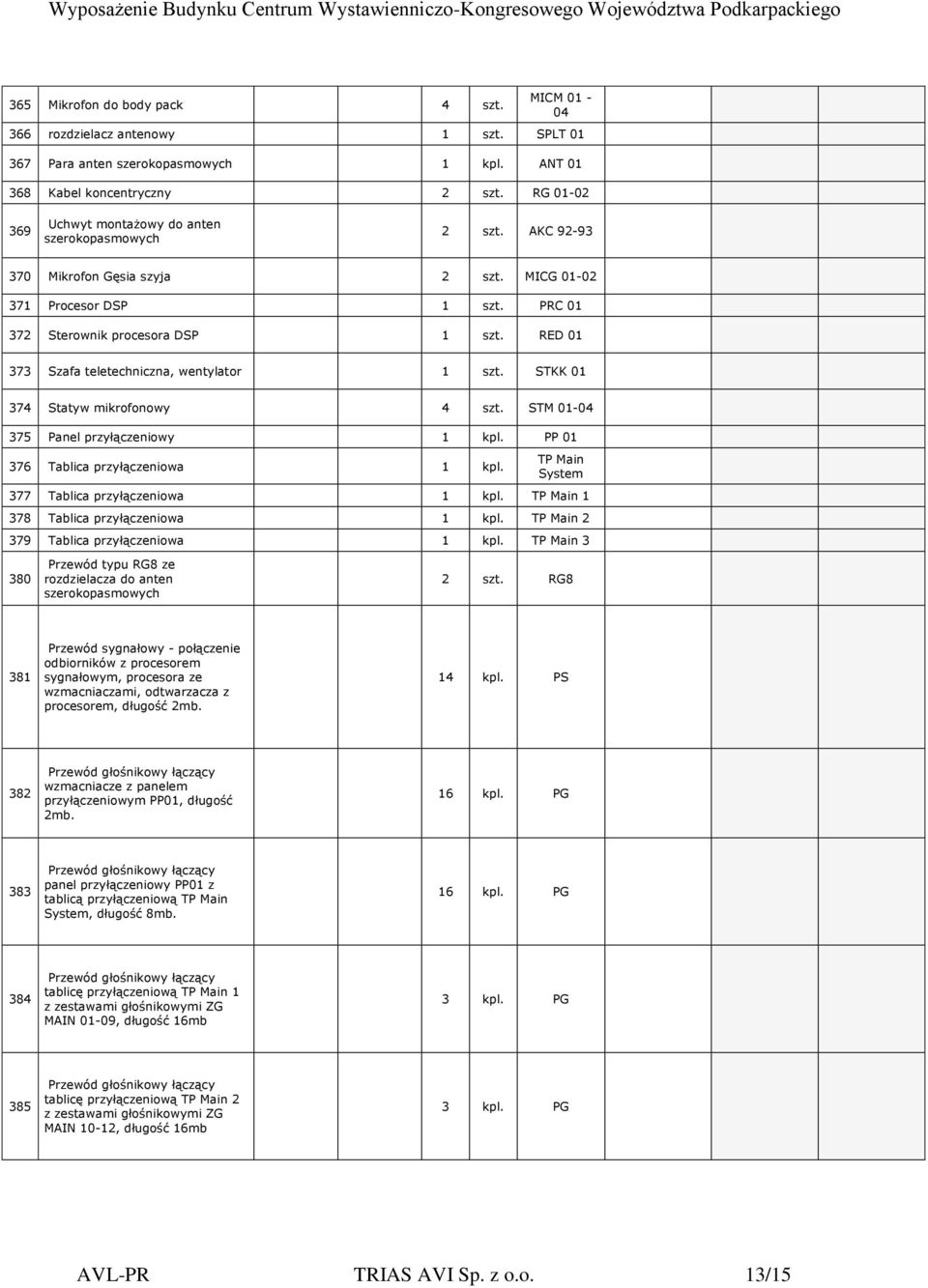 PRC 01 372 Sterownik procesora DSP 1 szt. RED 01 373 Szafa teletechniczna, wentylator 1 szt. STKK 01 374 Statyw mikrofonowy 4 szt.